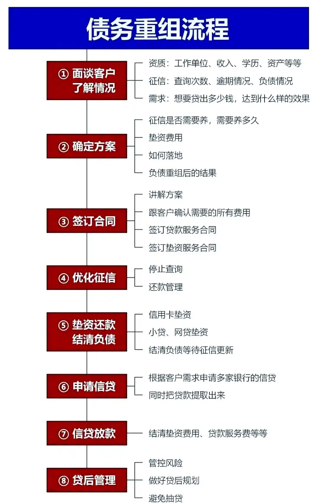 在双桥，中小企业也可以债务重组吗？